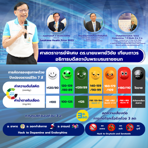 สบช.โมเดล