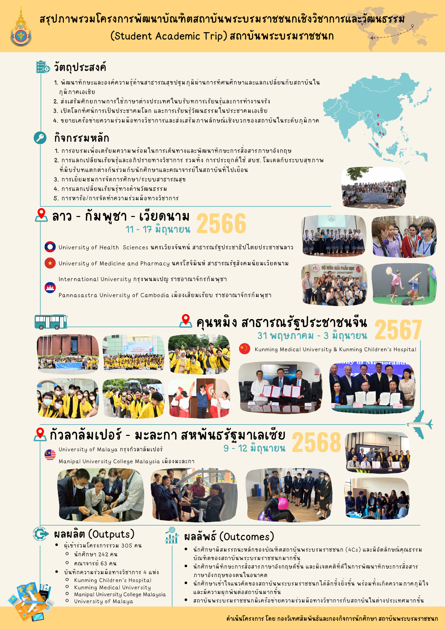 ข้อมูลเพิ่มเติม